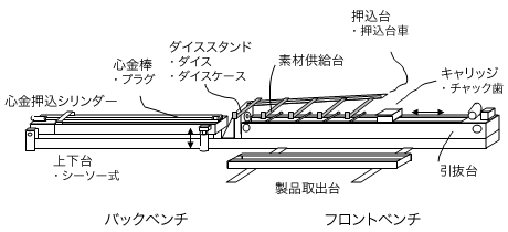 ドローベンチ概要図