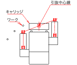 傾斜デュアル式模式図