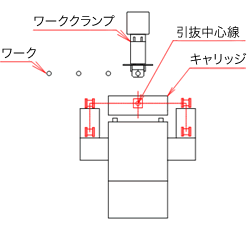 水平デュアル式模式図